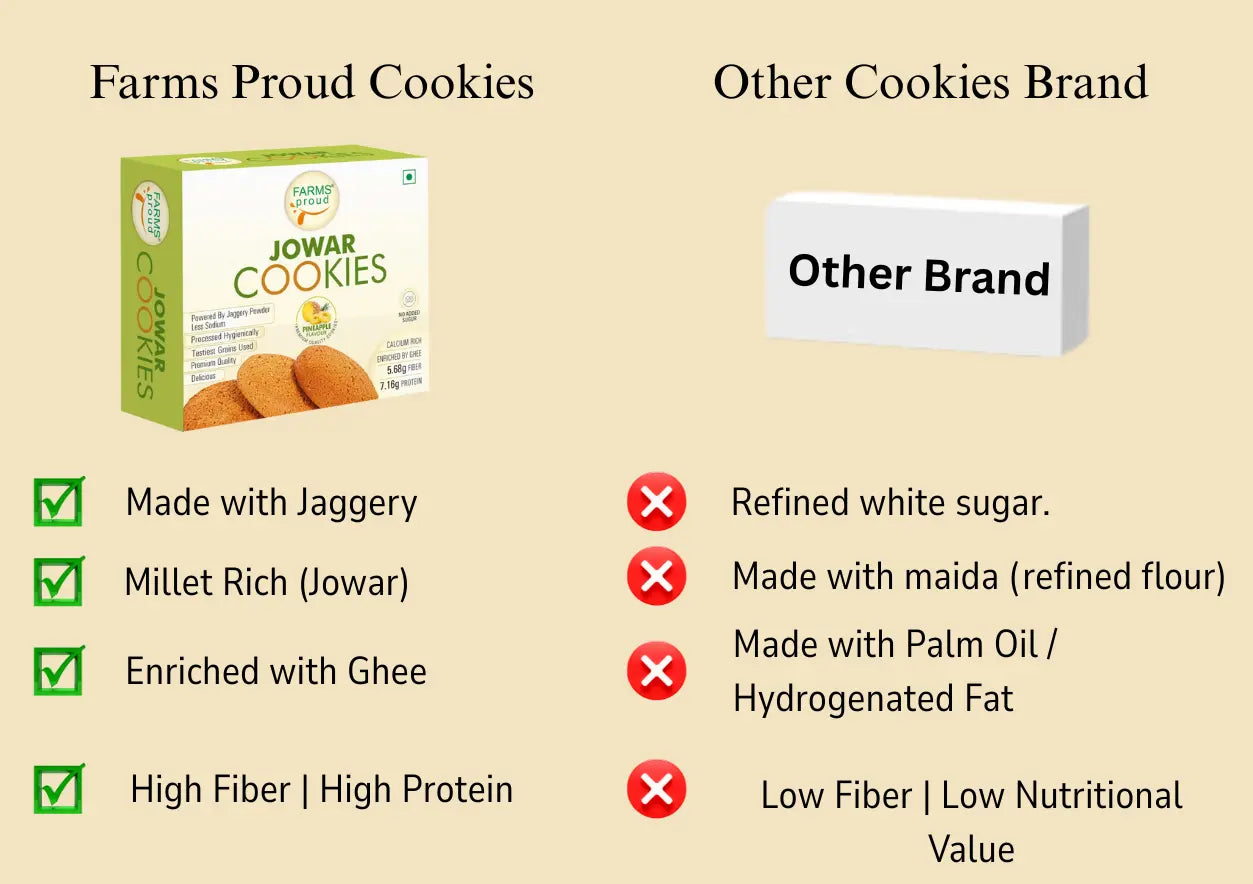 Jowar Cookies – Healthy Jwari Millet Biscuits